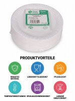 Paper plates-18 round | Diameter 18cm | 1000 pcs / carton